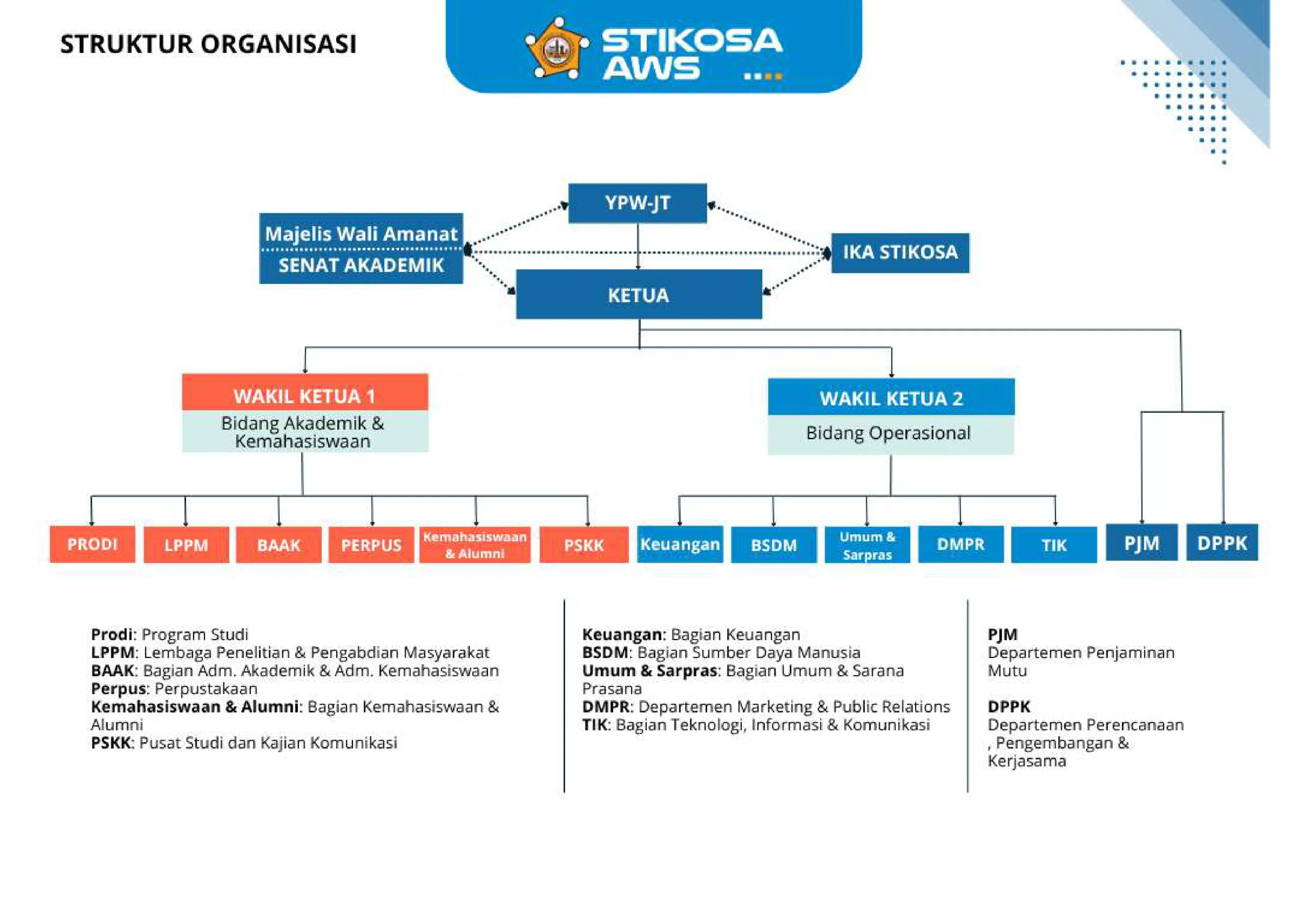 struktur stikosa_page-0001
