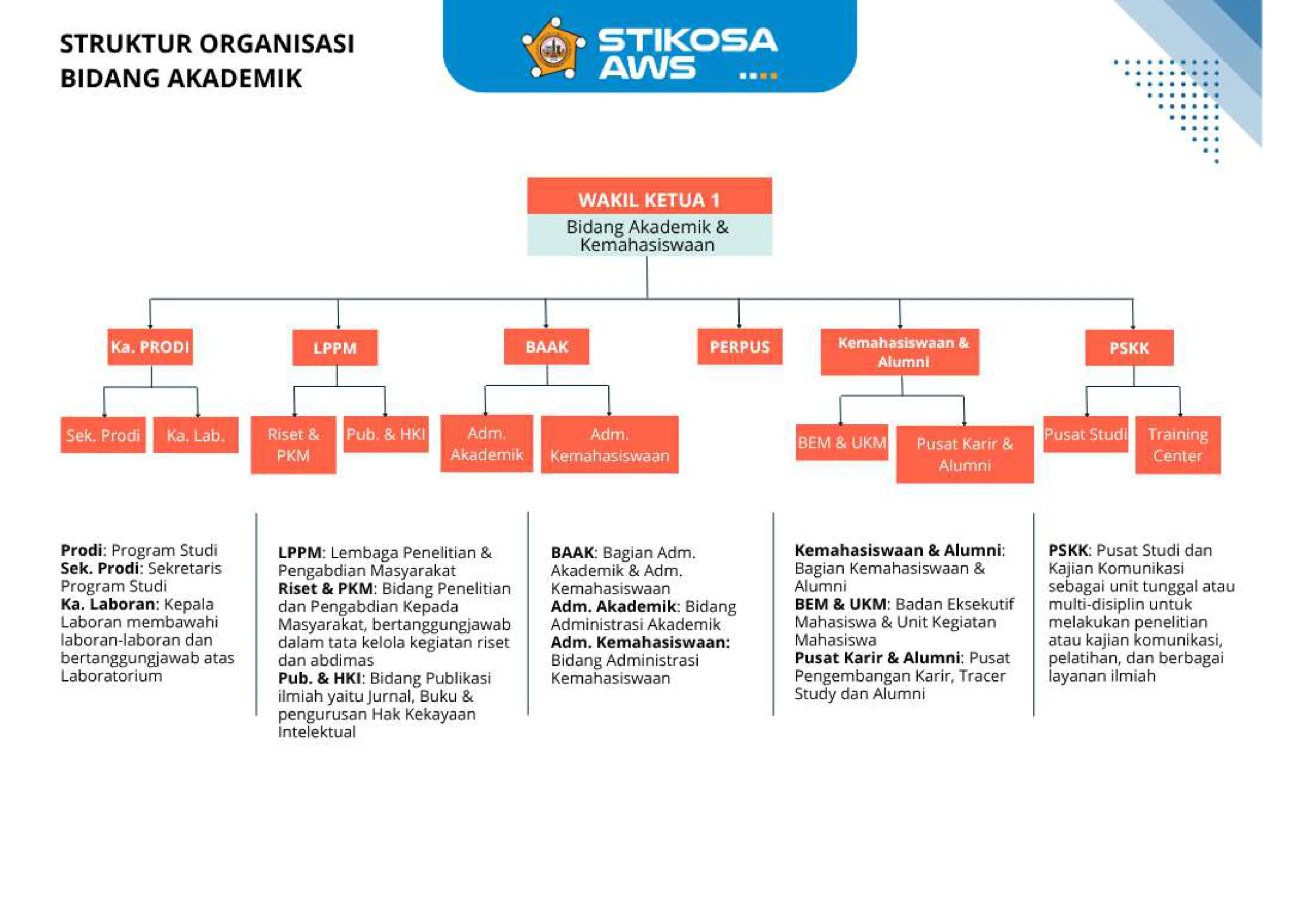 struktur stikosa_page-0003