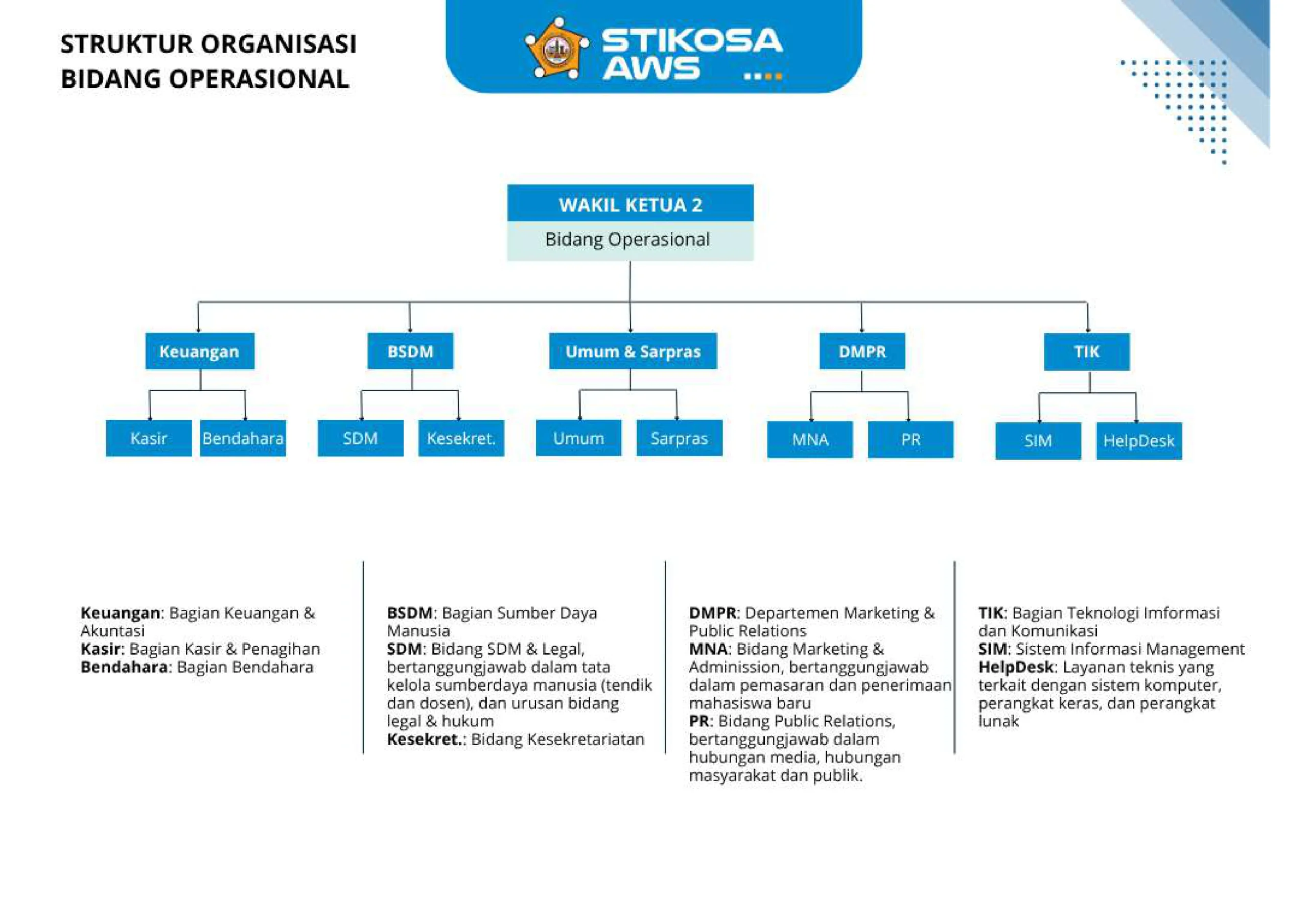 struktur stikosa_page-0004